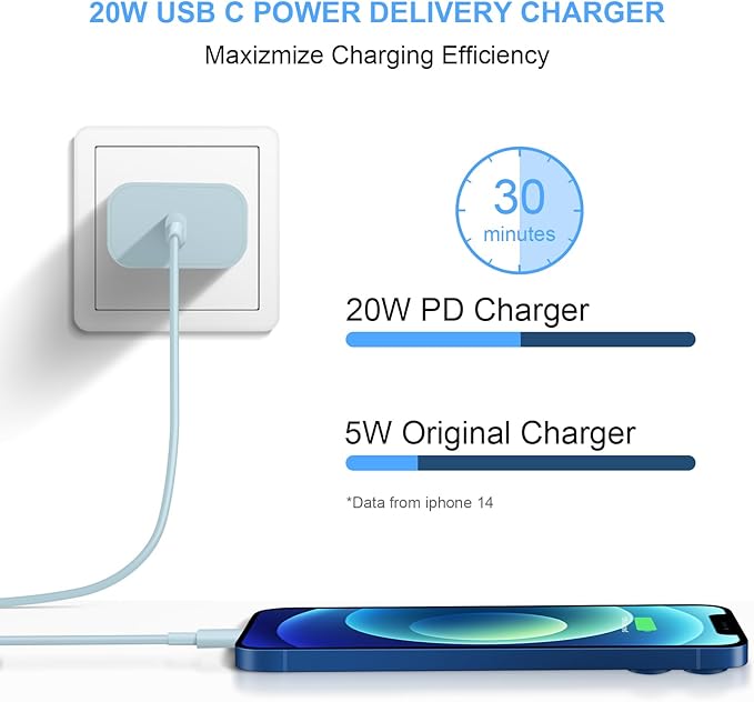 10 Ft iPhone Fast Charger, 2-Pack 20W Super Fast Charger with Long Fast Charging Cable for iPhone 14/13/12/11 Pro Max,14 Plus,Mini,Pro/XS/SE/XR/iPad - Blue