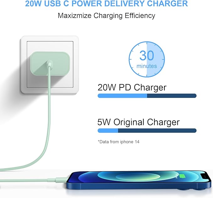 Coreykin 10 Ft iPhone Fast Charger, 2-Pack 20W Super Fast Charger with Long Fast Charging Cable for iPhone 14/13/12/11 Pro Max,14 Plus,Mini,Pro/XS/SE/XR/iPad - Green