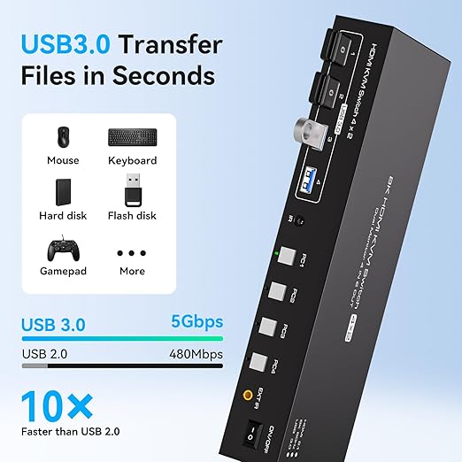 4 Port Dual Monitor HDMI KVM Switch 4 Computers 2 Monitors 8K 60Hz 4K 120Hz KVM Switches for Four PC Share Four USB 3.0 Devices Support Copy and Extend Mode 23CM Longth