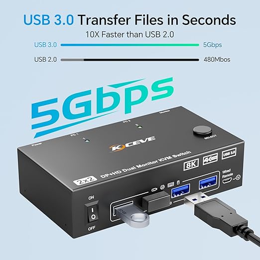 8K@60Hz HDMI Displayport KVM Switch 2 Monitors 2 Computers,USB 3.0 KVM Switch Dual Monitor for 2 Computer Share 2 Monitor and 4 USB Ports,with Wired Remote,12V Power Adapter and USB Cables