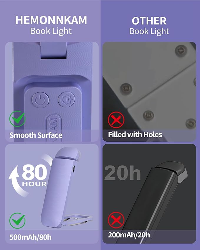 HEMONNKAM Book Reading Light, 2 Pack Rechargeable Clip on Booklight, Eye Caring 3 Color Temperatures & 5 Brightness Levels, Night Use for Bed, Long Lasting, Reading at Night in Bed, Purple+Pink