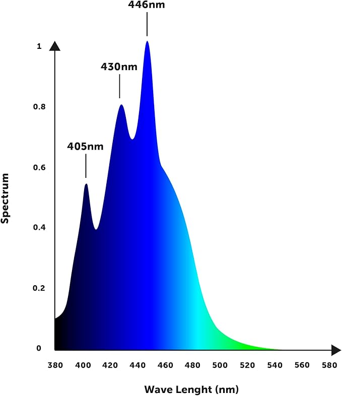 Orphek OR4 iCon LED Bar (Blue Plus, 120)