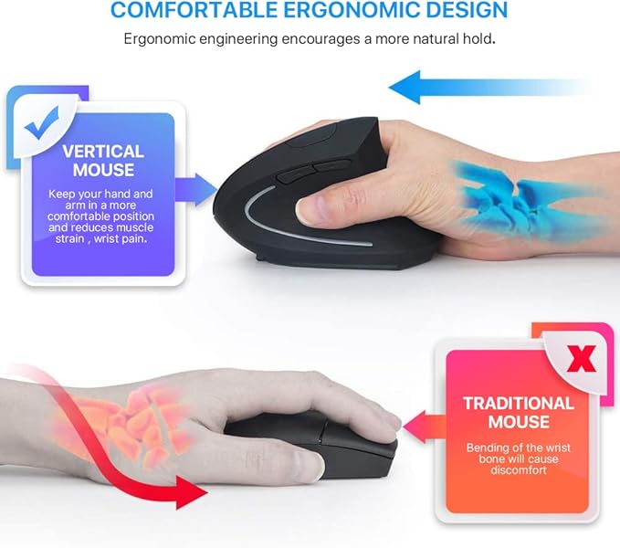 Ergonomic Wireless Mouse Unique Rechargeable Optical Vertical Mouse, 2.4G 5.0 Bluetooth Mouse Ergonomic with 6 Buttons, 800/1200/1600 DPI Wireless Mouse for Laptop,Desktop,PC,MacBook