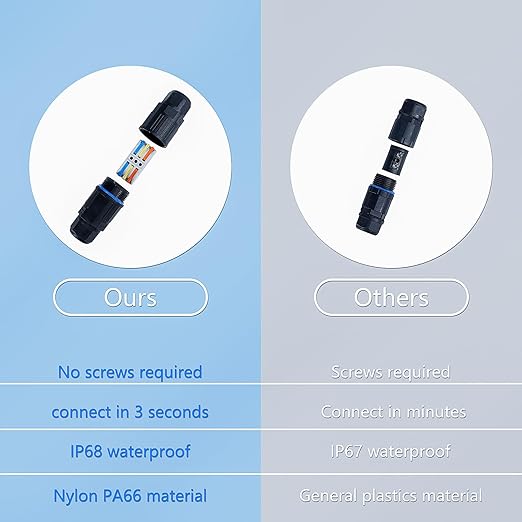 5PCS IP68 Waterproof Junction Box, Outdoor 3 Way Electrical Cable Connector, Replaceable Lever Wire Connectors for AWG 28-12, Quick Screwless Installation