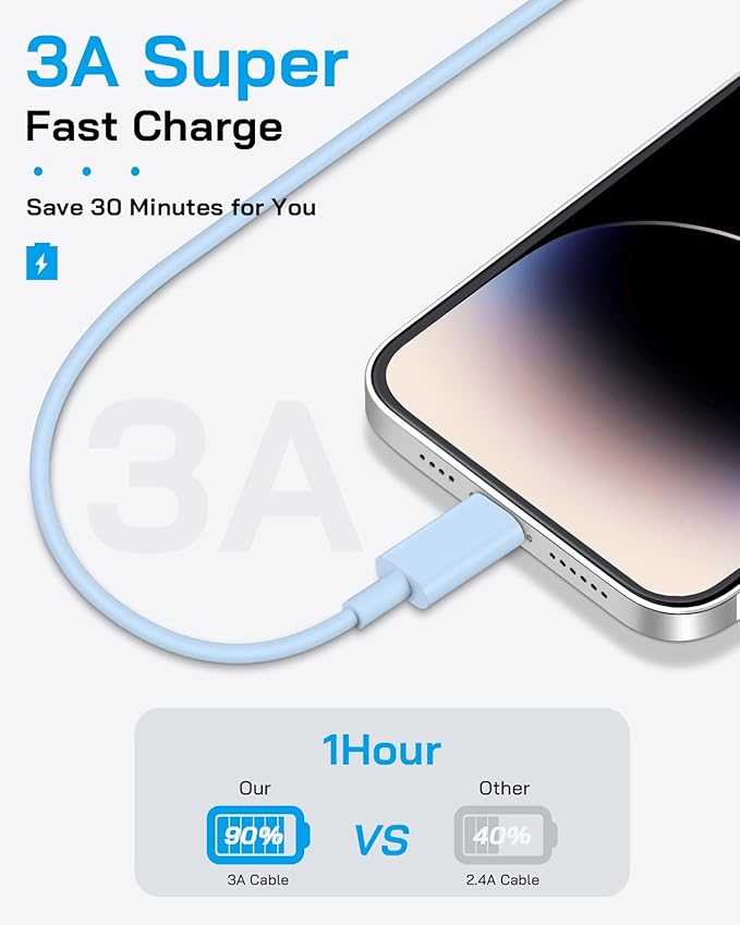 AISNI 4 Pack 6 ft Fast Charger Cord Compatible with iPhone 14 13 Charger Fast Charging Block 20W PD USB C Charger Fast Charger for iPhone 14/13/12 Pro Max, 14 Plus,XR,XSMAX-Blue