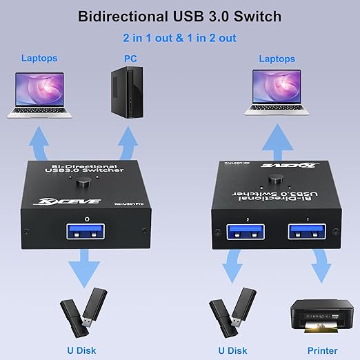 USB 3.0 Switch Selector, Bi-Directional USB Switch 2 in 1 Out / 1 in 2 Out, MLEEDA USB3.0 Switcher for 2 Computers Share Keyboard Mouse Scanner Printer