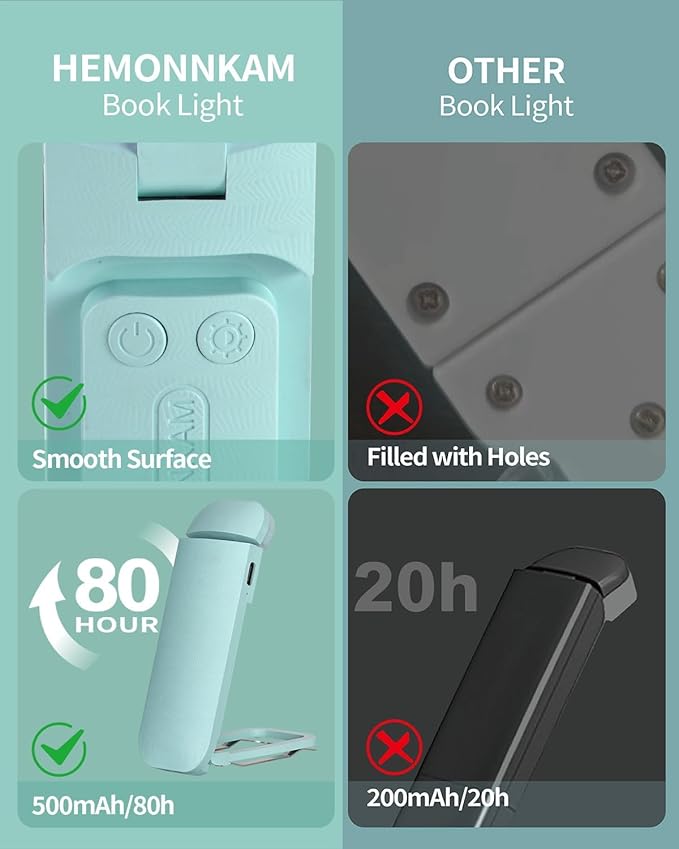 HEMONNKAM Book Reading Light, Rechargeable Clip on Booklight, Eye Caring 3 Color Temperatures & 5 Brightness Levels, Night Use for Bed, Long Lasting, Reading at Night in Bed, Light Blue