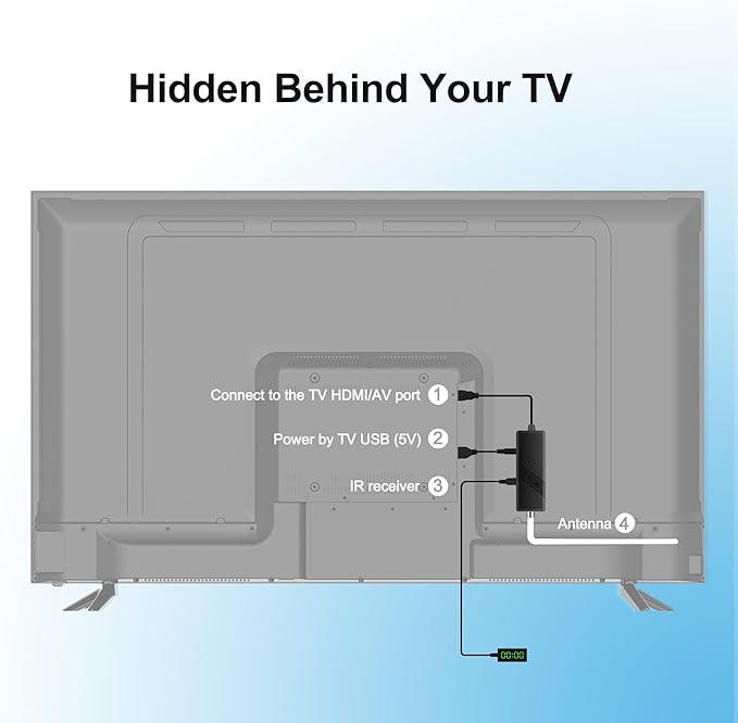 Digital Converter Box for TV, OWERSLYN 1080P Mini ATSC Tuner Box with TV Tuner, Programs Recording & Playback, USB Media Player, HDMI/AV Output, 3RCA Cables, Set Top Box, 2-in-1 Remote (Television)
