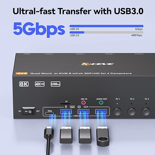 KVM Switch 4 Monitors 4 Computers HDMI + DisplayPort, KCEVE DP KVM Switcher, 8K@30Hz/4k@144Hz for 4 PC Share 4 Display and 4 USB 3.0 Devices