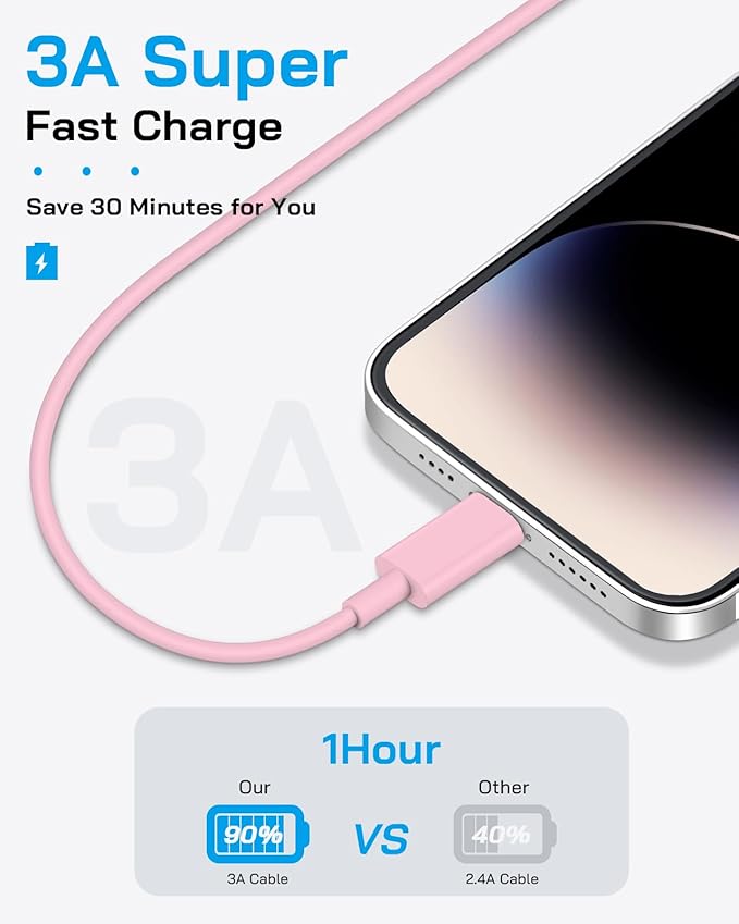 AISNI 4 Pack 6 ft Fast Charger Cord Compatible with iPhone 14 13 Charger Fast Charging Block 20W PD USB C Charger Fast Charger for iPhone 14/13/12 Pro Max, 14 Plus,XR,XSMAX-Pink