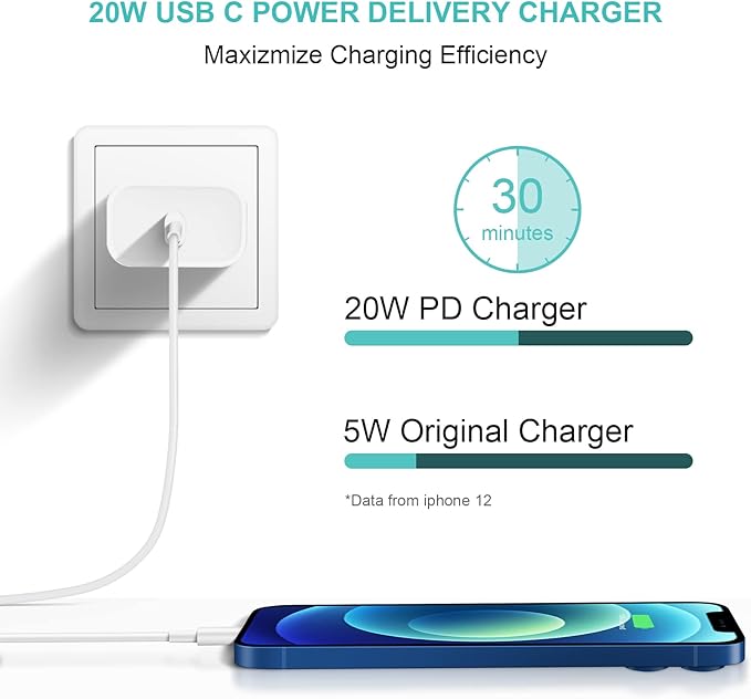 iPhone Charger Fast Charging USB C Charger Block Type C Chargers Cord Fast Charger Block C Chargers for iPhone 14/14Pro Max/13/13Pro/12 Pro/iPad