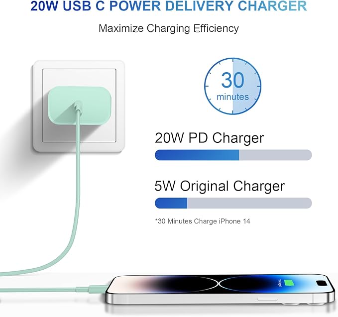 iPhone 14 13 12 11 Charger Fast Charging iPhone Fast Charger 3-Pack 20W iPad Chargers 6FT C Chargers Fast Charging Cord Whit iPhone 14/14 Max/13 Pro/13/12 Mini/12 Pro Max/11 Max/Xs and iPad(Green)