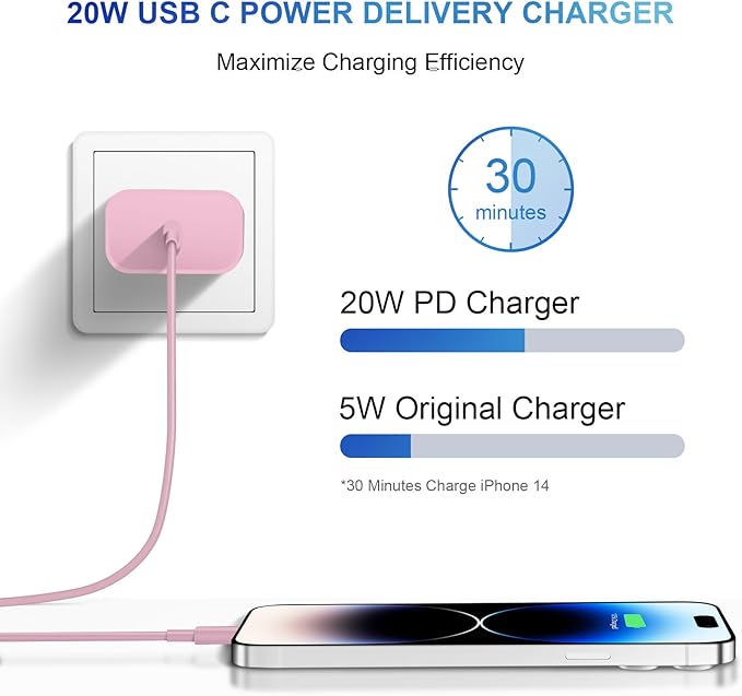 iPhone 14 13 12 11 Charger Fast Charging iPhone Fast Charger 3-Pack 20W iPad Chargers 6FT C Chargers Fast Charging Cord Whit iPhone 14/14 Max/13 Pro/13/12 Mini/12 Pro Max/11 Max/Xs and iPad (Pink)