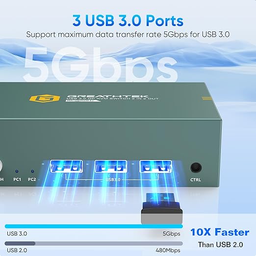8K@60HZ Displayport KVM Switch 2 Monitors 2 Computers ，USB3.0 DP 8K@60HZ Dual Monitor KVM Switcher for PC/Laptop Share Keyboard Mouse,Support DP1.4,EDID Adapatively