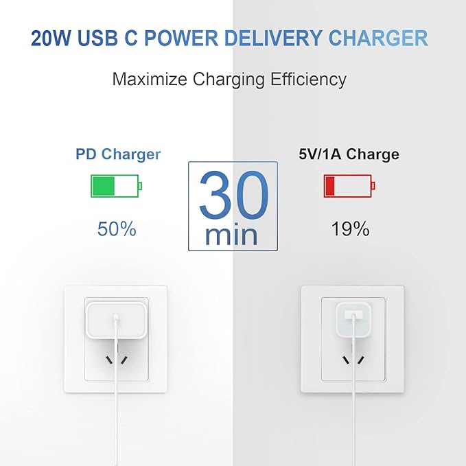 STAKYCET iPhone Fast Charger iPad Charger 2-Pack 20W USB C Wall Charger with USB C to Lightning Cable Compatible with iPhone 14/13/12/11, iPad & More