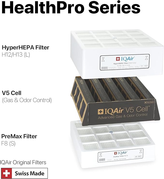 IQAir 3-in-1 Filter Bundle 3 Pack- Genuine Replacement Filters for HealthPro Plus - PreMax Pre-Filter - V5 Cell Gas & Odor Filter - Patented HyperHEPA Filter - Swiss Made Filters for Air Purifiers