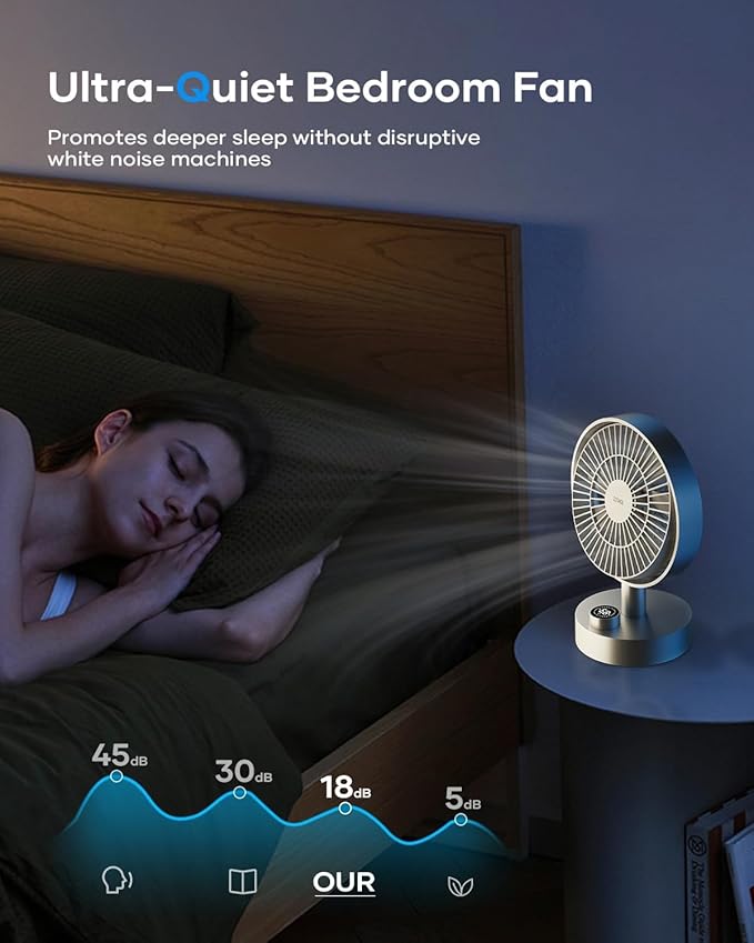 SOTHING Desk Fan, 18dB Ultra-Quiet, 6.6-inch Small Fan with 10-Speed, 160° Oscillating, 7hrs Battery Life, USB-C Rechargeable, Digital Display, Small Desk Fan for Bedroom, Dorm, Office