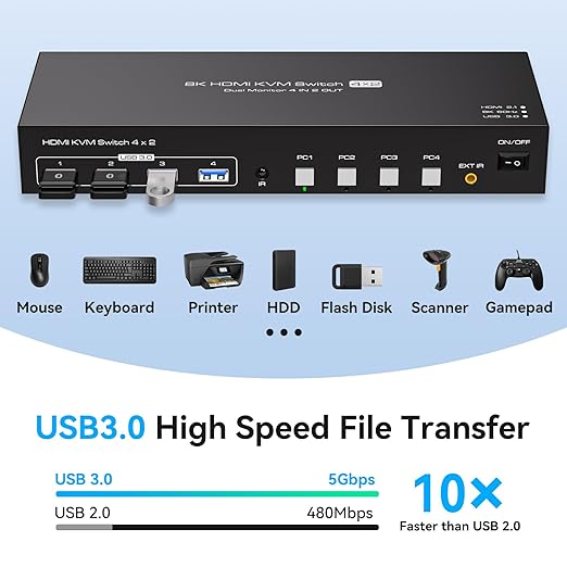 KVM Switch 4 Computers 2 Monitors HDMI 4K120Hz EDID Emulation 4 Port KVM Switch for 4 PCs to Share Dual Monitors and 4 USB 3.0 Peripherals Support for Copy/Extend Modes with Controller