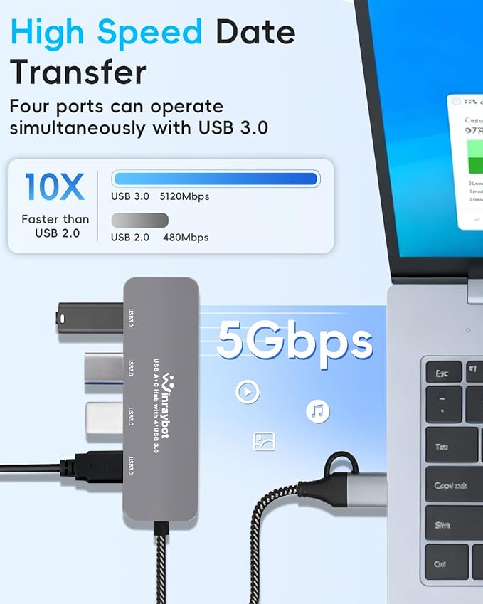 2 in 1 USB A & USB C Hub, 4 Port USB 3.0 Hub with 5Gbps High Speed Data Transfer, USB Expander Adapter for Laptop, Mac, PC, iMac, Surface, Flash Drive, HDD