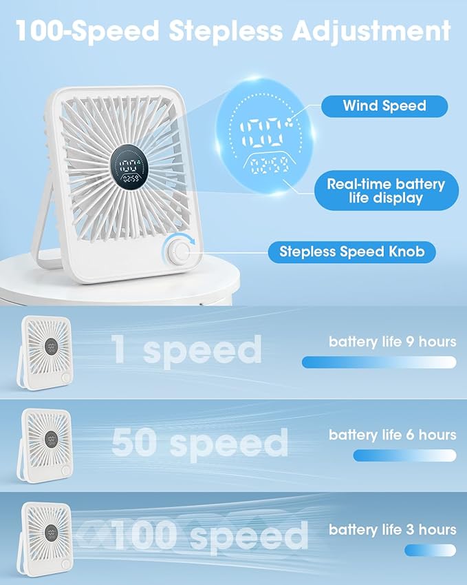 Ouddy Mode 2 Pack Small Desk Fan, Rechargeable Quiet Portable Travel Fan with 100 Wind Speeds Digital Display White Personal Fans for Office Bedroom Home Outdoor