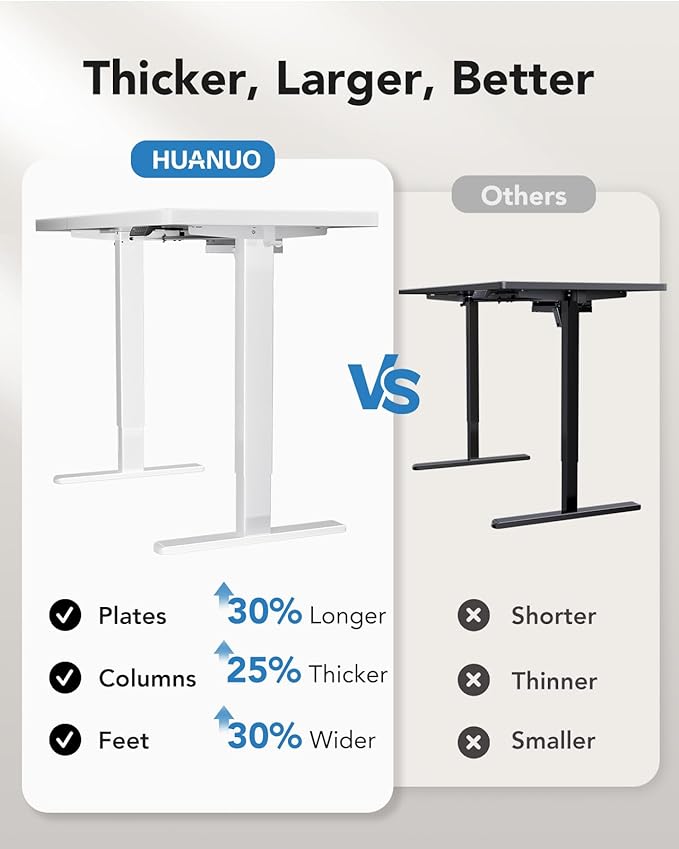 HUANUO 71 x 30 inch White Electric Standing Desk, Large Height Adjustable Table, 4 Memory Preset Sit Stand Up Desk, Powerful Brushless Motor Home Office Computer Table with Thick T-Shaped Frame