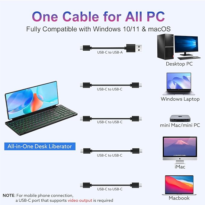 12.8" Portable Touchscreen Keyboard, Screen Extender with Silent Keyboard, USB-A Type-C Monitor for Laptop, Desktop, Mini PC, MacBook(Driver Need)