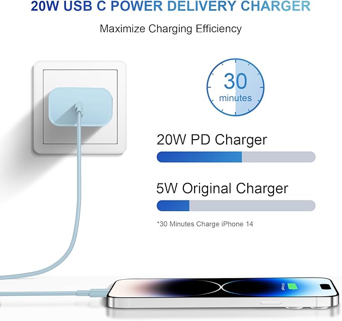 iPhone 14 13 12 11 Charger Fast Charging iPhone Fast Charger 3-Pack 20W iPad Chargers 6FT C Chargers Fast Charging Cord Whit iPhone 14/14 Max/13 Pro/13/12 Mini/12 Pro Max/11 Max/Xs and iPad (Blue)