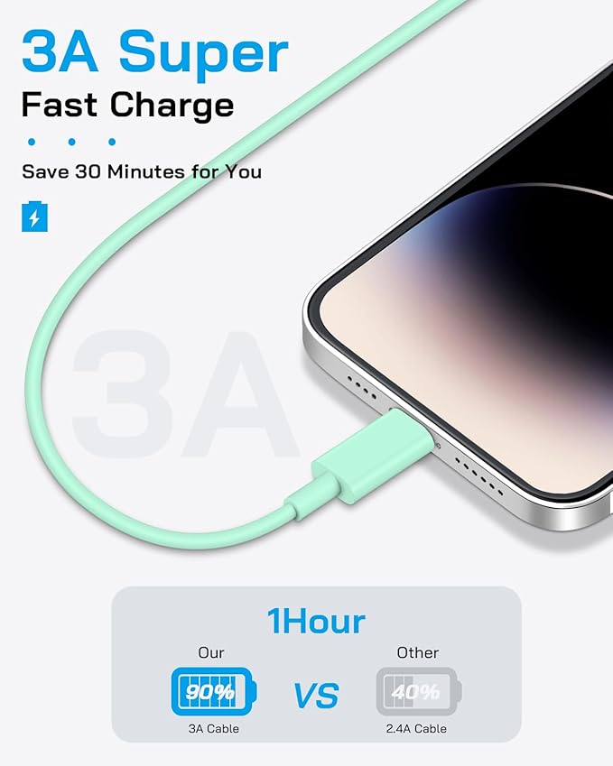 AISNI 4 Pack 6 ft Fast Charger Cord Compatible with iPhone 14 13 Charger Fast Charging Block 20W PD USB C Charger Fast Charger for iPhone 14/13/12 Pro Max, 14 Plus,XR,XSMAX-Green