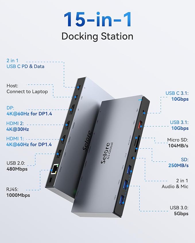 Selore Docking Station 3 Monitors, 15-in-1 USB-C Hub with 100W PD & 65W Power Adapter, Dual 4K HDMI, DisplayPort, 10Gbps USB-A/C, Gigabit Ethernet, SD/microSD Card Reader for Dell XPS/HP/Lenovo