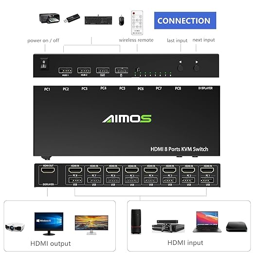 KVM Switch 8 Ports with Hotkey, 8 in 1 Out USB 2.0 HDMI KVM Switcher Support 4K@30Hz for 8 PC Share Keyboard and Mouse, Compatible with Windows/Linux/Mac System etc