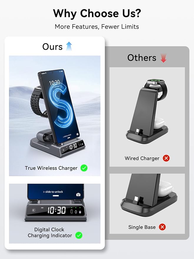 Wireless Charger for Samsung Charging Station with Clock for Samsung Galaxy S25 Ultra/S24/Z Flip 7/Z Fold 6/Bud, 3 in 1 Android Charging Station, Watch Charger for Samsung Galaxy Watch 8/7/6/5 (Grey)