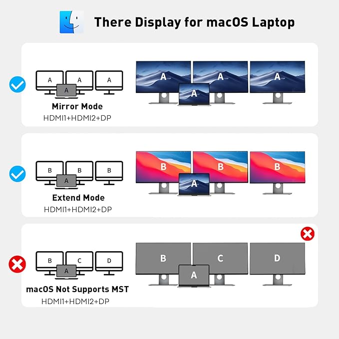 UANTIN USB C Docking Station Dual Monitor Adapter, Laptop Docking Station 3 Monitor Triple 4K60Hz Display with 2 HDMI, 4K120Hz DisplayPort, USB-A & USBC Data, 100W PD, USB C Dock for Dell, HP, Lenovo