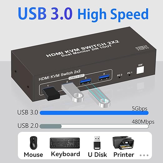 Dual Monitor HDMI KVM Switch 2 Monitors 2 Computers 4K 60Hz HD USB3.0 Switcher for 2PC or 2Laptops Share 2 Monitors and 4 USB Ports Keyboard Mouse Printer Scanner Support Multiple Monitors