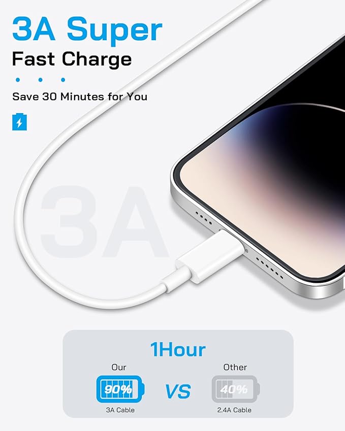 AISNI 4 Pack 6 ft Fast Charger Cord Compatible with iPhone Charger Fast Charging Block 20W PD USB C Charger Fast Charger for iPhone 14/13/12 Pro Max, 14 Plus,XR,XSMAX-White