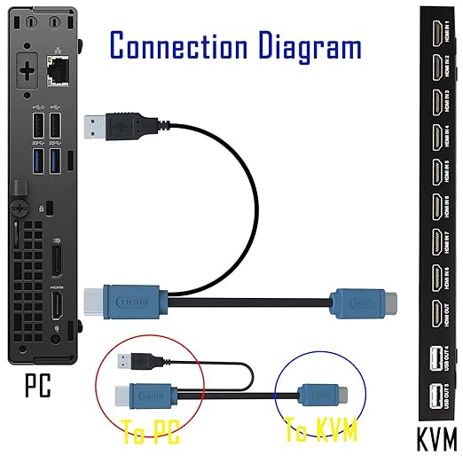 HDMI KVM Switch 8 Port - KVM Switcher for 8 Computers Share 1 Monitor & 3 USB 2.0 Devices,Keyboard Mouse Printer,Support 4K@60Hz, 8 Cables 1 IR Remote Included
