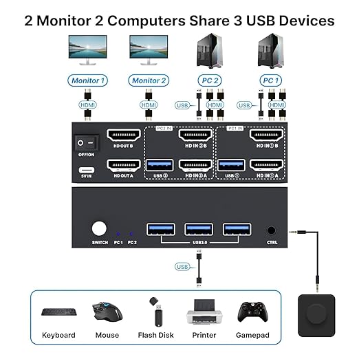 USB 3.0 HDMI KVM Switch 2 Monitors 2 Computers 4K@60Hz, KVM Switches Dual Monitor with 3 USB 3.0 Ports Sharing Keyboard and Mouse, Printer/Scanner, Desktop Controller, EDID Compatible