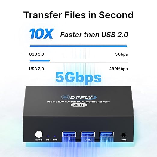 USB 3.0 HDMI KVM Switch 2 Monitors 2 Computers 4K@60Hz, KVM Switches Dual Monitor with 3 USB 3.0 Ports Sharing Keyboard and Mouse, Printer/Scanner, Desktop Controller, EDID Compatible