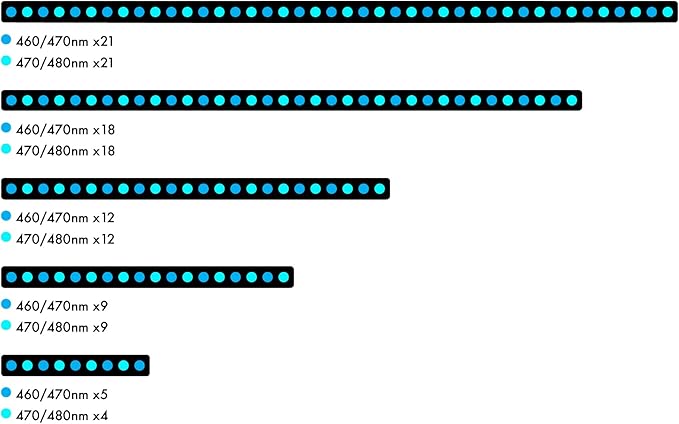 Orphek OR4 iCon LED Bar (Blue Sky, 120)