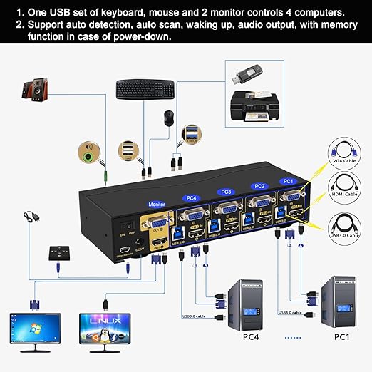CKL KVM Switch Dual Monitor HDMI 4K@60Hz + VGA (2 Monitors 4 Computers 942HV-3) for Home and Office to Console Desktops/Laptops, Support USB 3.0, Hot Key, Audio, Wireless Keyboard and Mouse