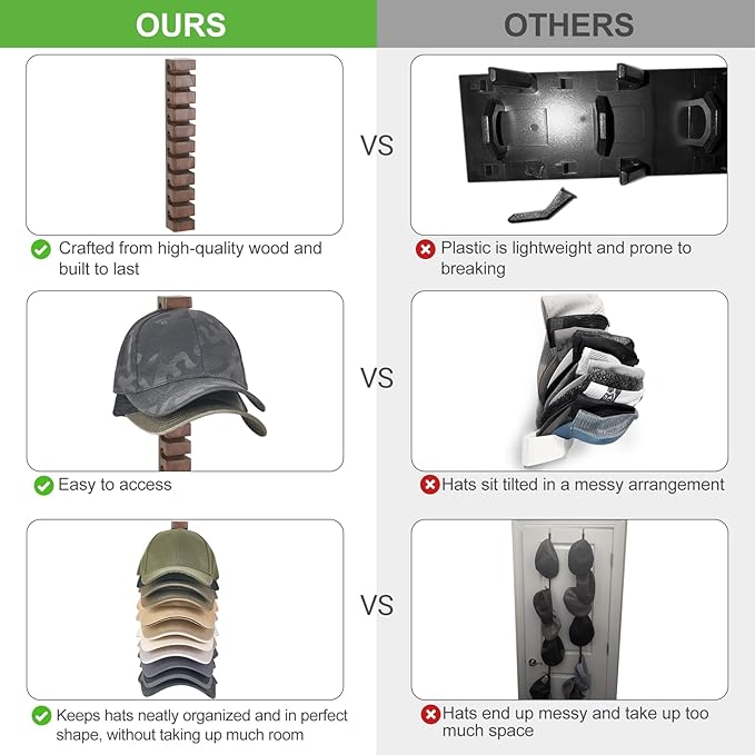 Mkono Hat Organizer for Baseball Caps, Hat Rack for Wall Hold Up to 10 Hats, Hat Holder On Wall Ball caps Storage Organizer Display for Door, Closet, Entryroom, Laundry Cap Organization (Small)