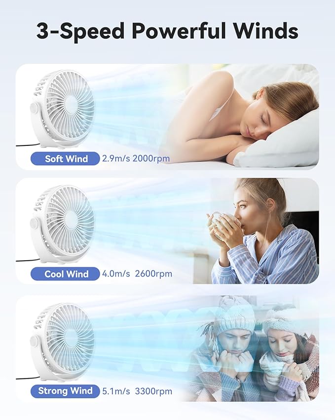 Edvision USB Desk Fan, 5 Inch Mini Portable, 3 Speeds Strong Airflow Personal Desktop, Detachable Cooling Fan 360° Rotation Quiet Small Fan for Desk Home Office Travel Car, White, 5ft Cable