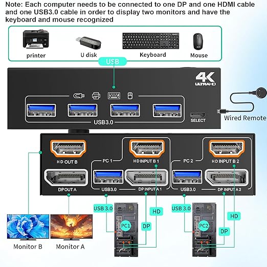 KVM Switch 2 Monitors 2 Computers 4K@60Hz,DP+HDMI USB3.0 Dual Monitor KVM Switches with 4 USB 3.0 Port,Wired Remote,USB3.0 Cables Included(4K60Hz 2 PC 2 Monitor KVM)