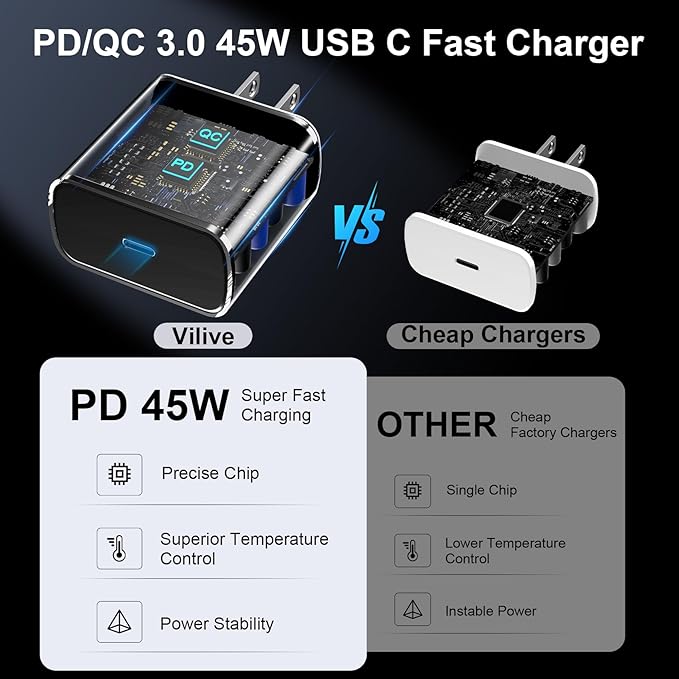 45W USB C Super Fast Charger Type C Charger Fast Charging Android Phone Charger Block with 8FT Type C Charging Cable for Samsung Galaxy S26 Ultra/S26/S26+/S25/S25 Ultra/S25+/S24 Ultra/S23 Ultra/S22