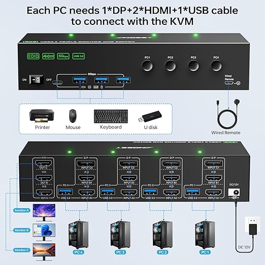 KVM Switch 3 Monitors 4 Computers 4K@60Hz,EDID Simulation,USB 3.0 HDMI Displayport KVM Switch Triple Monitor for 4 PC Share 3 Monitors and Keyboard Mouse Printer,with Wired Remote and 4 USB Cables