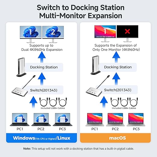 Cable Matters 20Gbps USB C Switch, 3-in-1-Out, Supports Up to 8K@30Hz on Windows, 4K@60Hz on macOS, 140W PD, for Sharing a USB-C/Thunderbolt 4 Monitor or Dock (Not Work with Captive Cable Docks)
