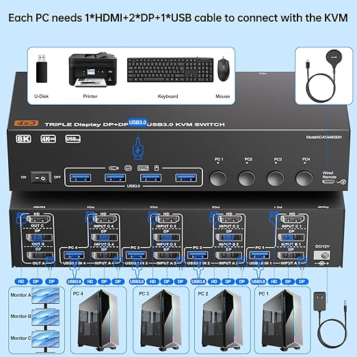 KVM Switch 3 Monitors 4 Computers 8K@60Hz 4K@144Hz, HDMI +2 Displayport Triple Monitor KVM Switch with 4 USB Ports for Keyboard Mouse,Support Extended/Copy Mode, with Wired Remote and 4 USB Cables