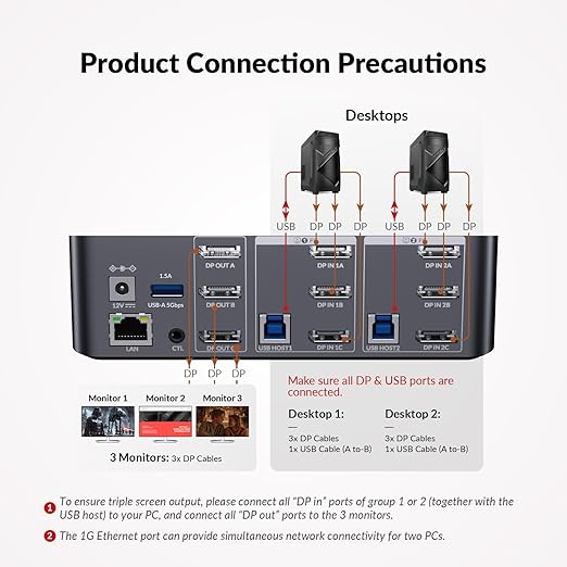 AV Access 8K DisplayPort KVM Switch 2 PC 3 Monitors, with 6 DP Cables, Triple Monitor 8K@60Hz 4K@165Hz 1080P@240Hz, USB 3.0 Hub, LAN, Audio, SD Card All-Aluminum, 12-in-1 Dock for Home Gaming