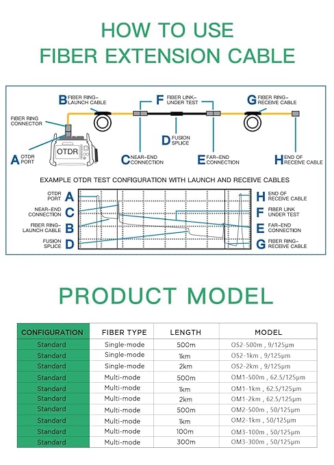 KOMSHINE SC UPC-SC UPC OTDR Launch Cable Box G652D Cable Fiber Singlemode 9/125, OTDR Launch Box Optical Fiber Test Extension Line Single Mode Dead Zone Eliminator 1KM