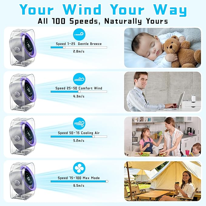 FOWSEEK Rechargeable Desk Fan Small Quiet, 4000mAh Portable USB Table Fan with 100 Speeds, 360° Adjustable, LED Display, Desktop Personal Cooling Fans for Bedroom Camping Office Travel - Purple