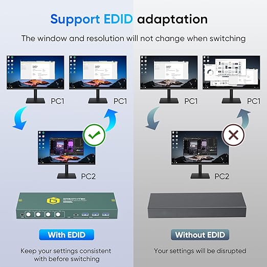 USB3.0 KVM Switch HDMI 4K@60Hz for 4 Computers Share 1 Monitor, KVM Switch 4 Port with 3 USB 3.0 Ports Share Keyboard Mouse, Support Button Switch, Plug and Play